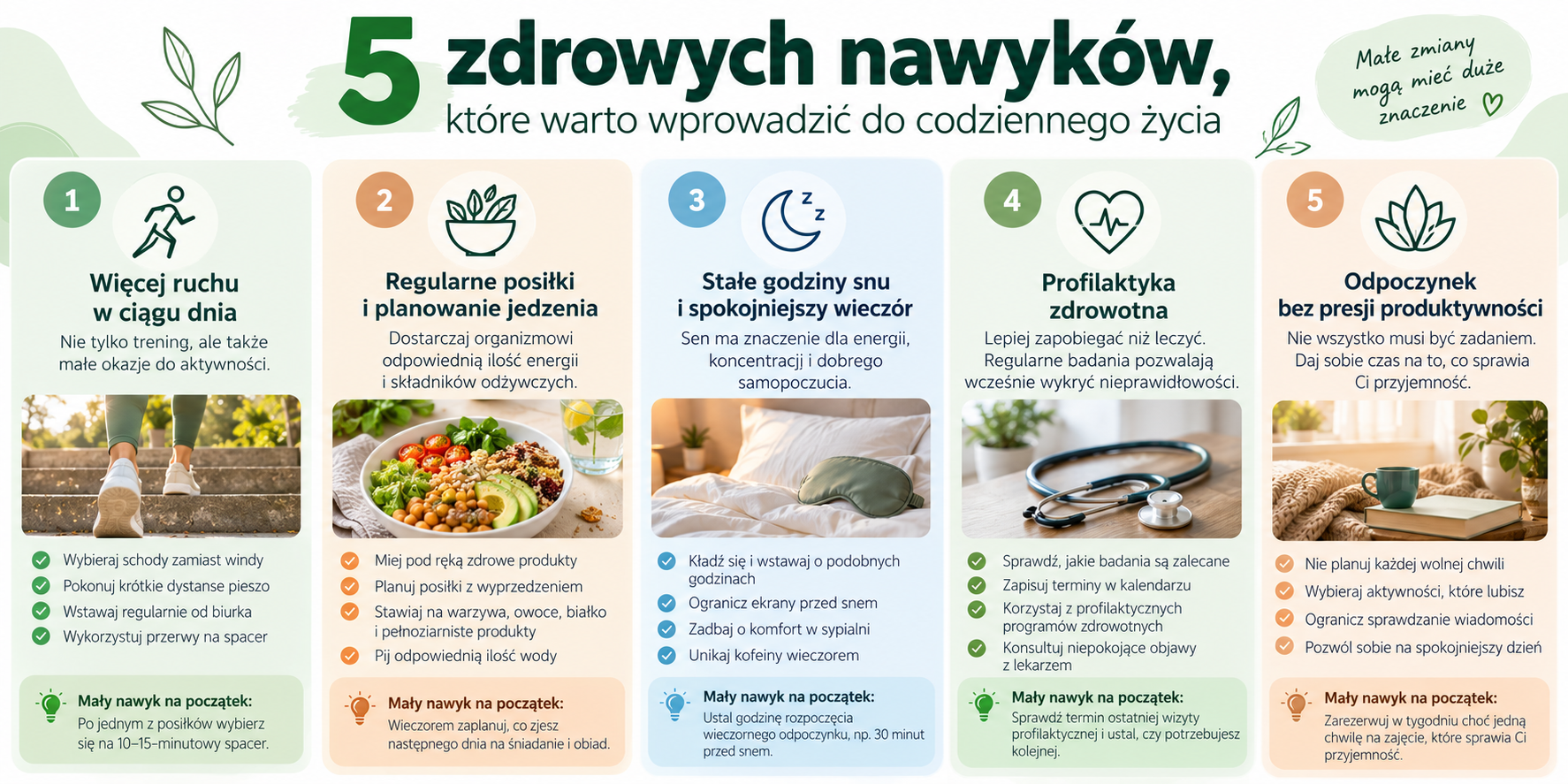 Infografika przedstawiająca 5 zdrowych nawyków: codzienną aktywność fizyczną, regularne posiłki, odpowiednią ilość snu, profilaktykę zdrowotną i odpoczynek.