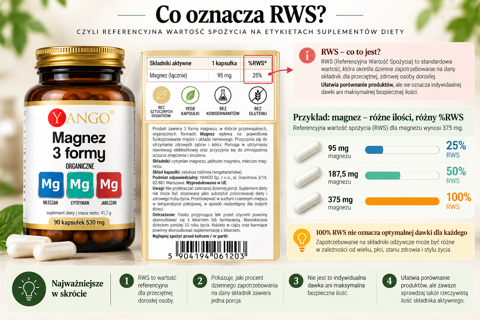 Co oznacza RWS